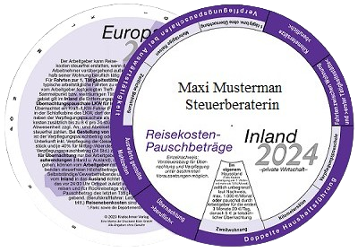 Ablesescheibe Reisekosten-Pauschbetrge Inland - Europa